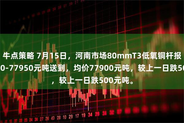 牛点策略 7月15日，河南市场80mmT3低氧铜杆报价77850-77950元吨送到，均价77900元吨，较上一日跌500元吨。